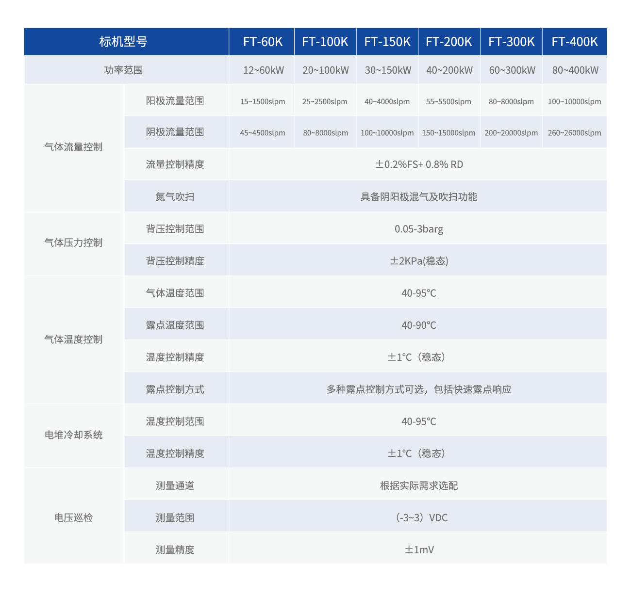 燃电产品技术参数表-03.jpg