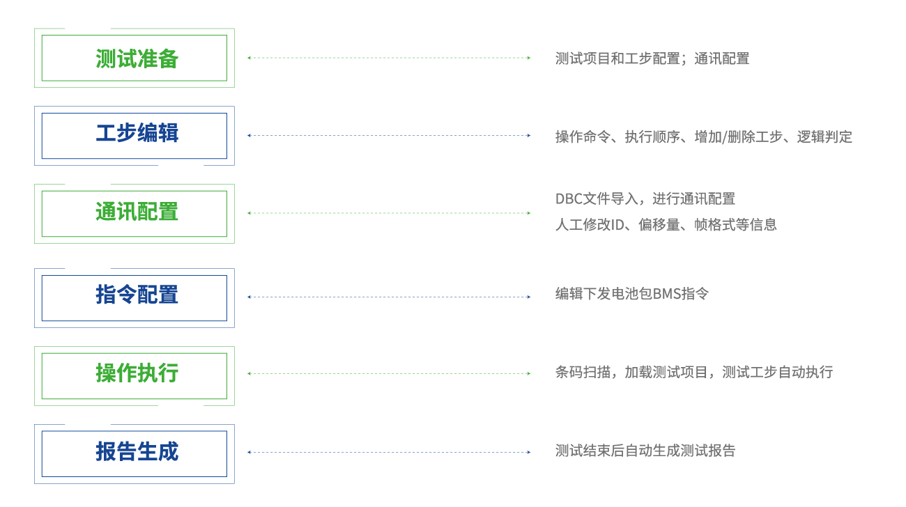 锂电技术参数表-10.jpg